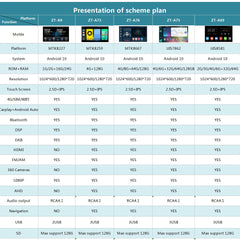 OEM Android 10 7862 8-core car video android navigation car dvd for Nissan universal car stereo gps DSP 4G wifi