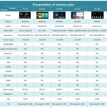 Load image into Gallery viewer, Zestech MTK6762 universal radio for 7/9/10 inch Android 12 car radio gps touch screen system