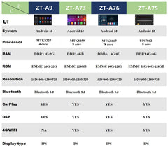 ZESTECH 7/8/9/10.25 inch Android 10 car dvd players for Mazda 2/3/6/CX3/CX5/CX9/BT50 videos audio navigation & gps touch screen radio